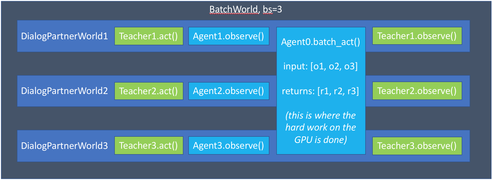 Parley with batch_act